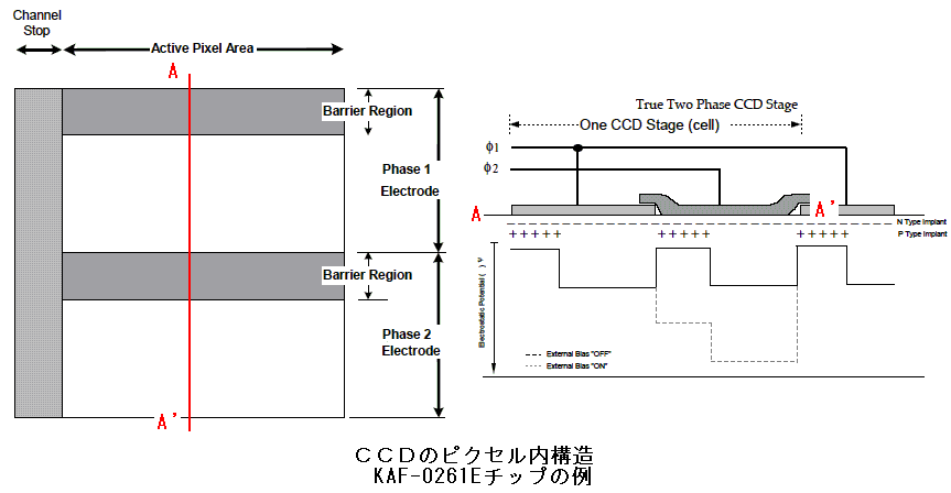 KAF0261Eのピクセル構造