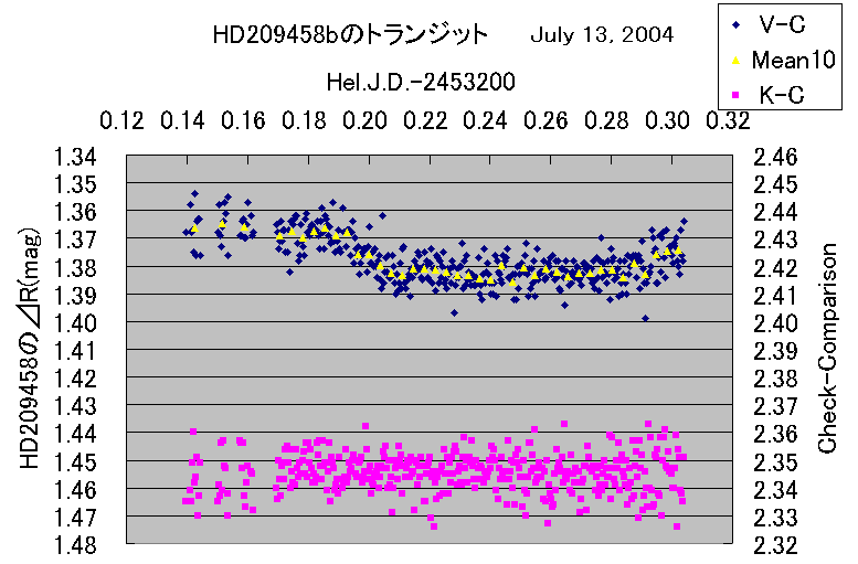 2004年7月14日