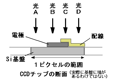 \ʏƎˌ^CCD̍\