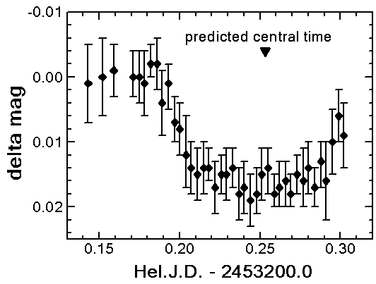 mean light curve
