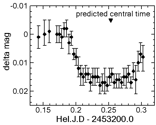 mean light curve